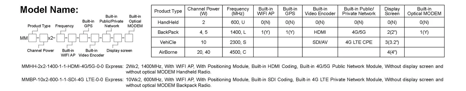 Mesh Radio - Geavanceerde connectiviteitsoplossingen - Mimomesh Handheld Radio 1