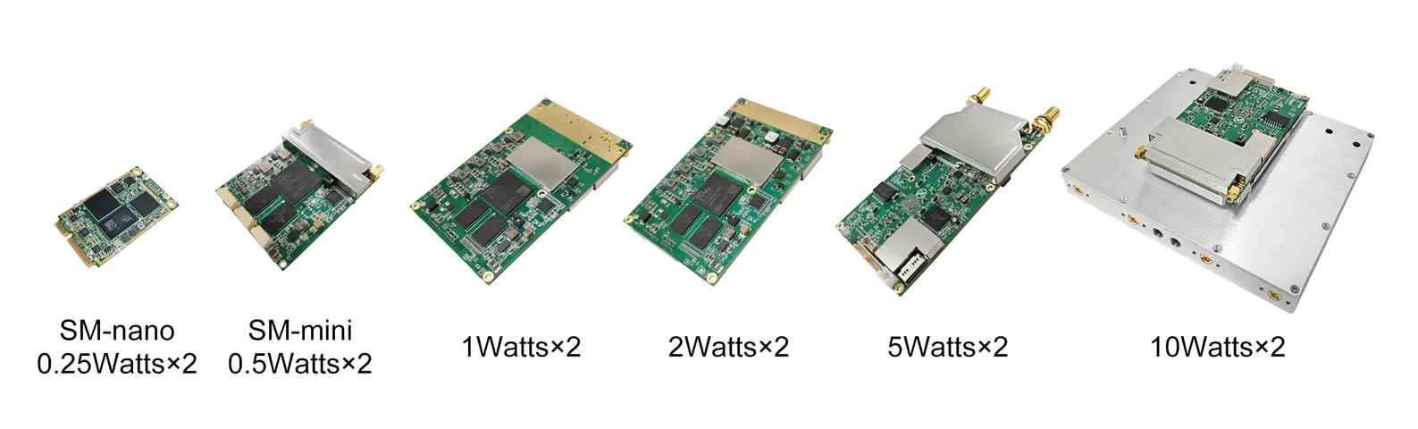 Mesh Radio-Advanced Connectivity Solutions-SMARTmesh Series van draadloze breedband MESH van OEM-module 0
