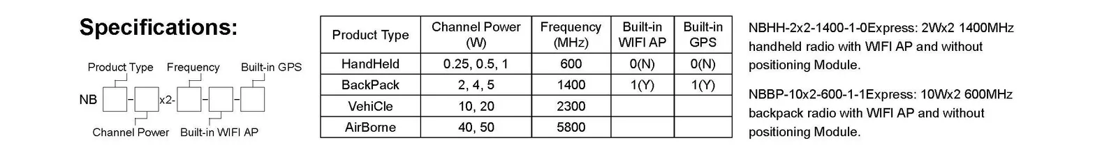 Mesh Radio - NBmesh Serie Draadloze Smalband MESH voor Voertuigen & Schepen 4